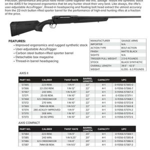 Savage Axis II, 308 Winchester, 22" Barrel, Black Color, Black Polymer Stock, 4Rd, Detachable Box Magazine