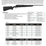 Savage AXIS II 280 Ackley Improved, 22" Barrel, Black, 4rd Synthetic Stock Black, 4rd