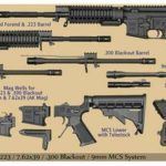 Windham Multi-Caliber Rifle Kit 5.56/.300 AAC Blackout/7.62x39mm/9mm 16" Barrels