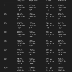 6.5 Grendel vs 6.5 Creedmoor: The 6.5mm Short-Action Shootout